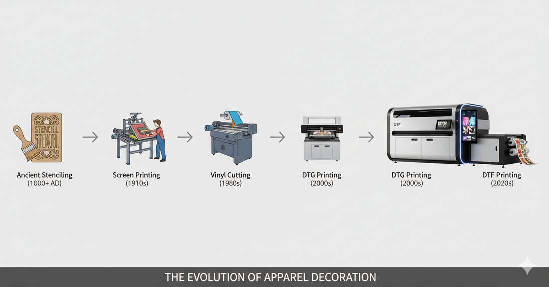 The Evolution of Apparel Printing