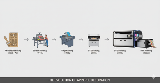 The Evolution of Apparel Printing