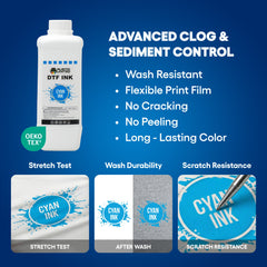 DTF Cyan Ink